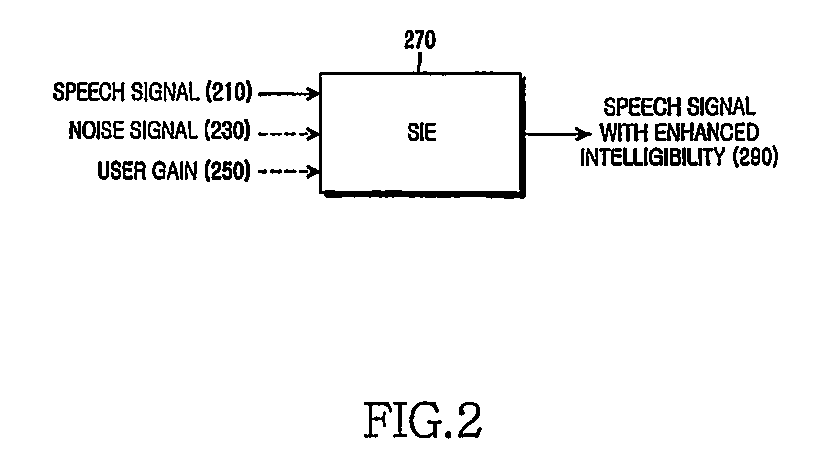Apparatus and method for enhancing speech intelligibility in a mobile terminal