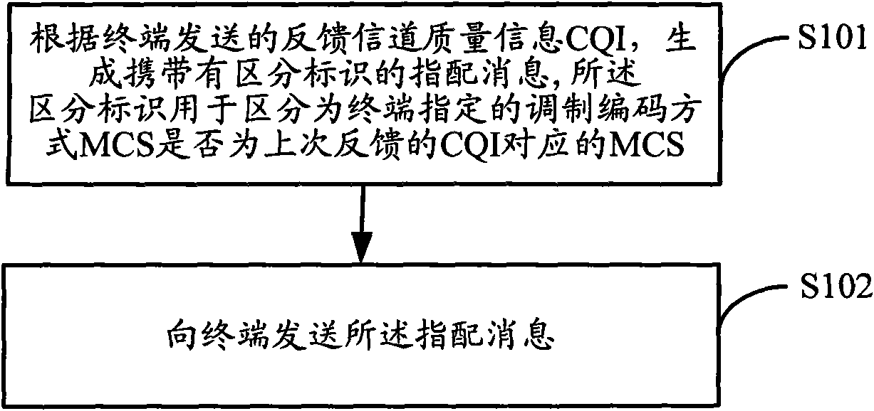 Method for issuing assignment information, device and communication system
