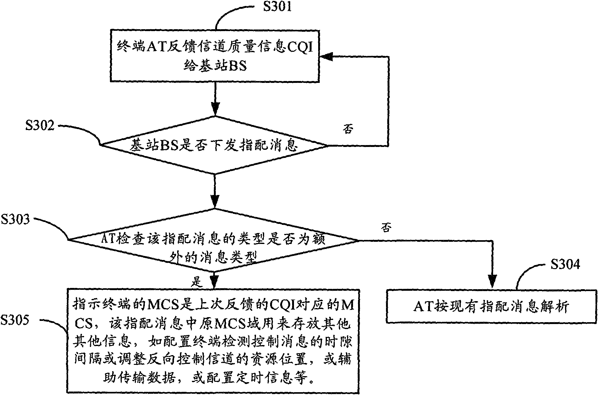 Method for issuing assignment information, device and communication system