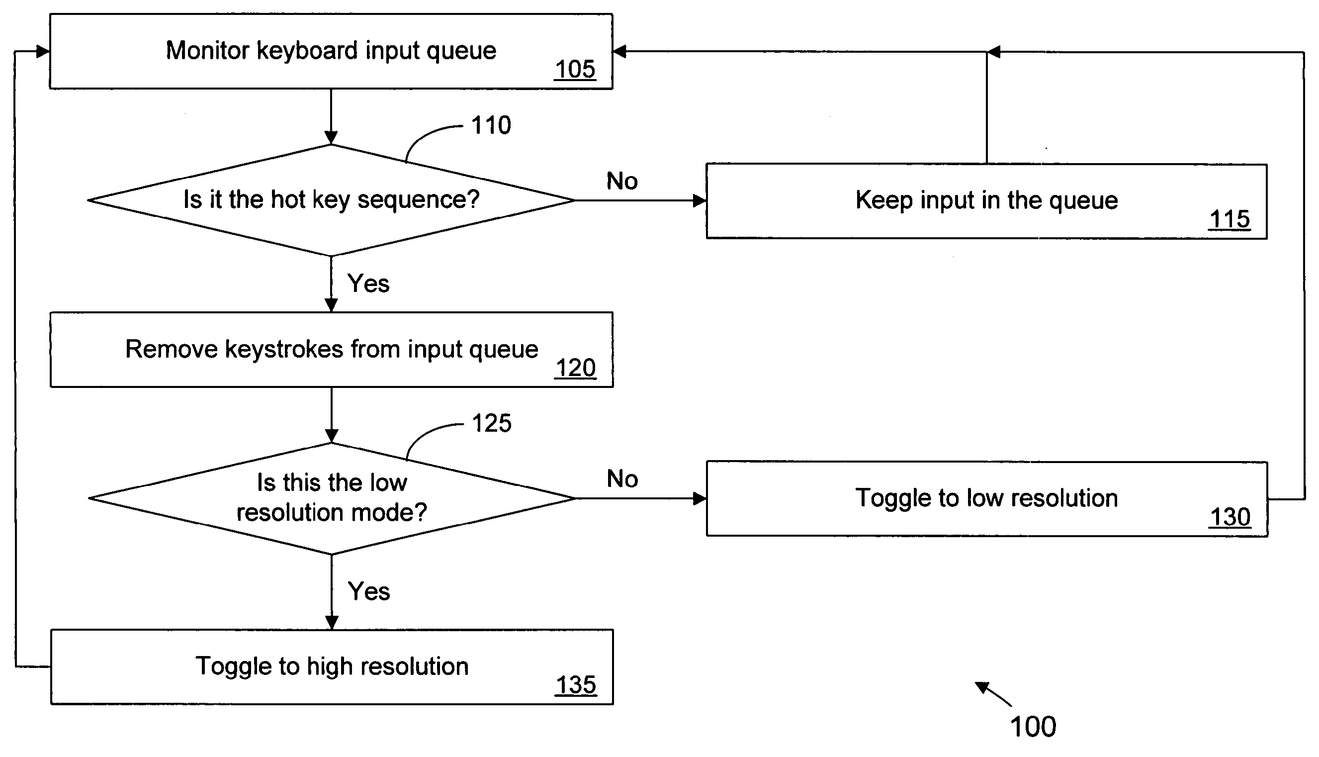 Method for improving the viewing of small icons and small text on high resolution displays