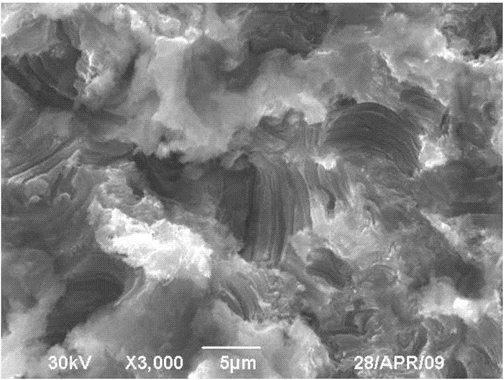 Preparation method and application of nanometer silicon carbide material with high metal content