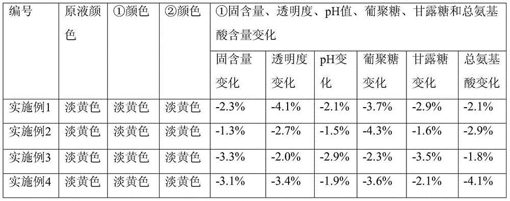 A kind of preparation method of dendrobium beverage