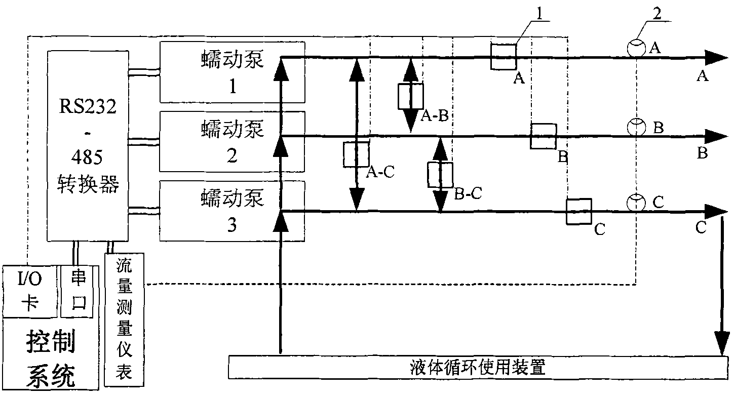 Rotor vibration online self-cure regulation and control method capable of continuously adjusting flow rate