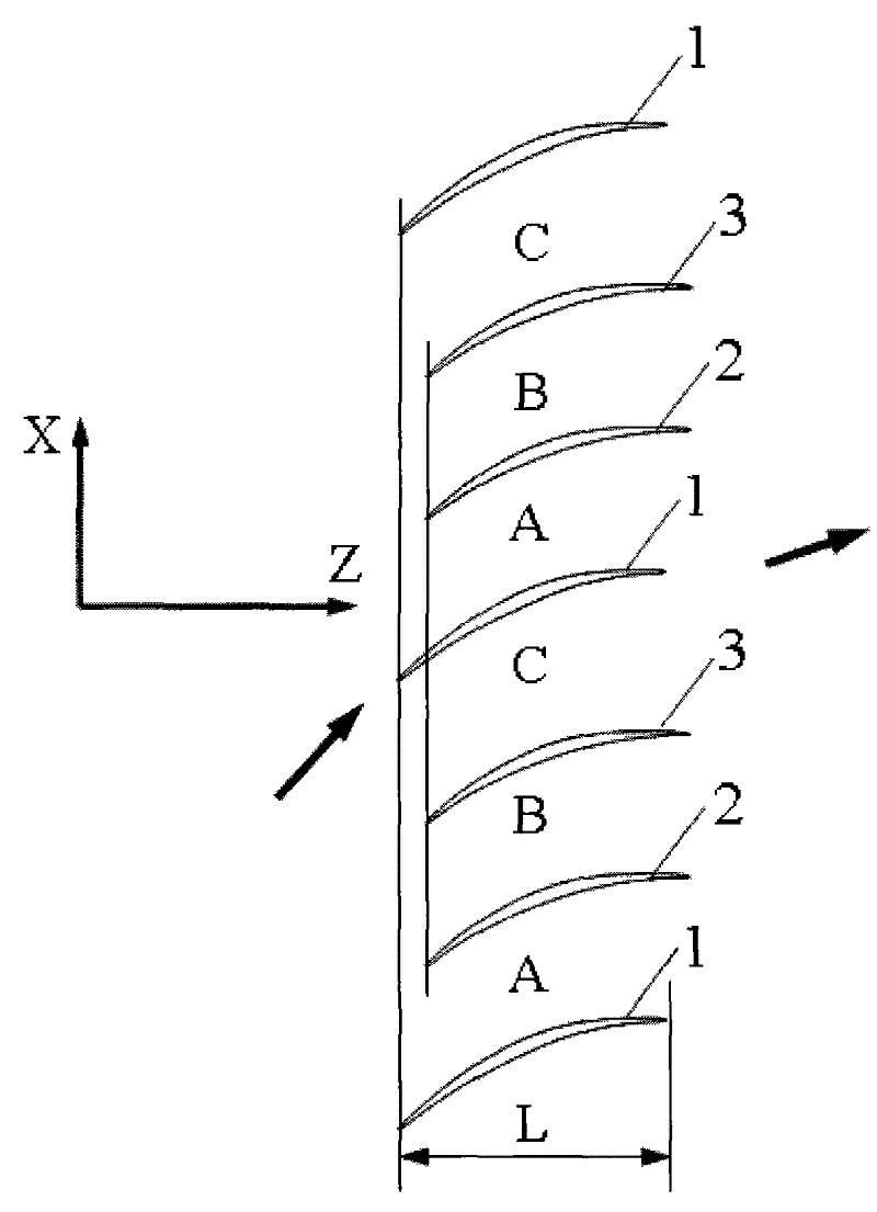 Blade grid for improving pneumatic stability of gas compressor