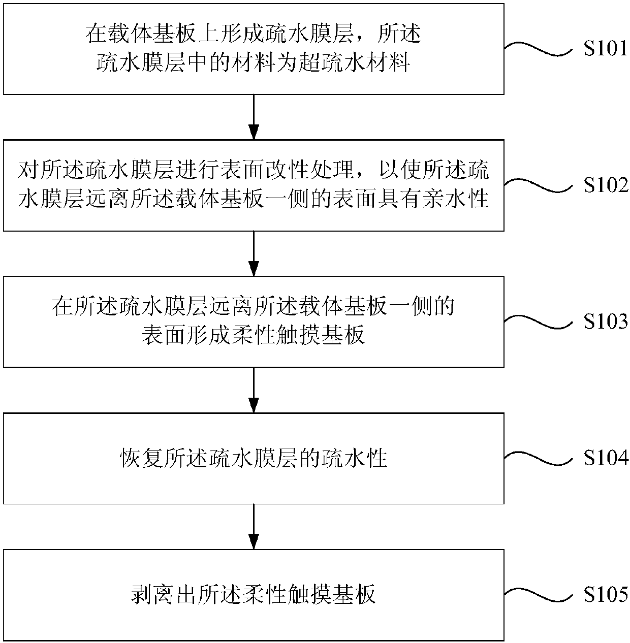 A preparation method of a flexible touch substrate and the flexible touch substrate