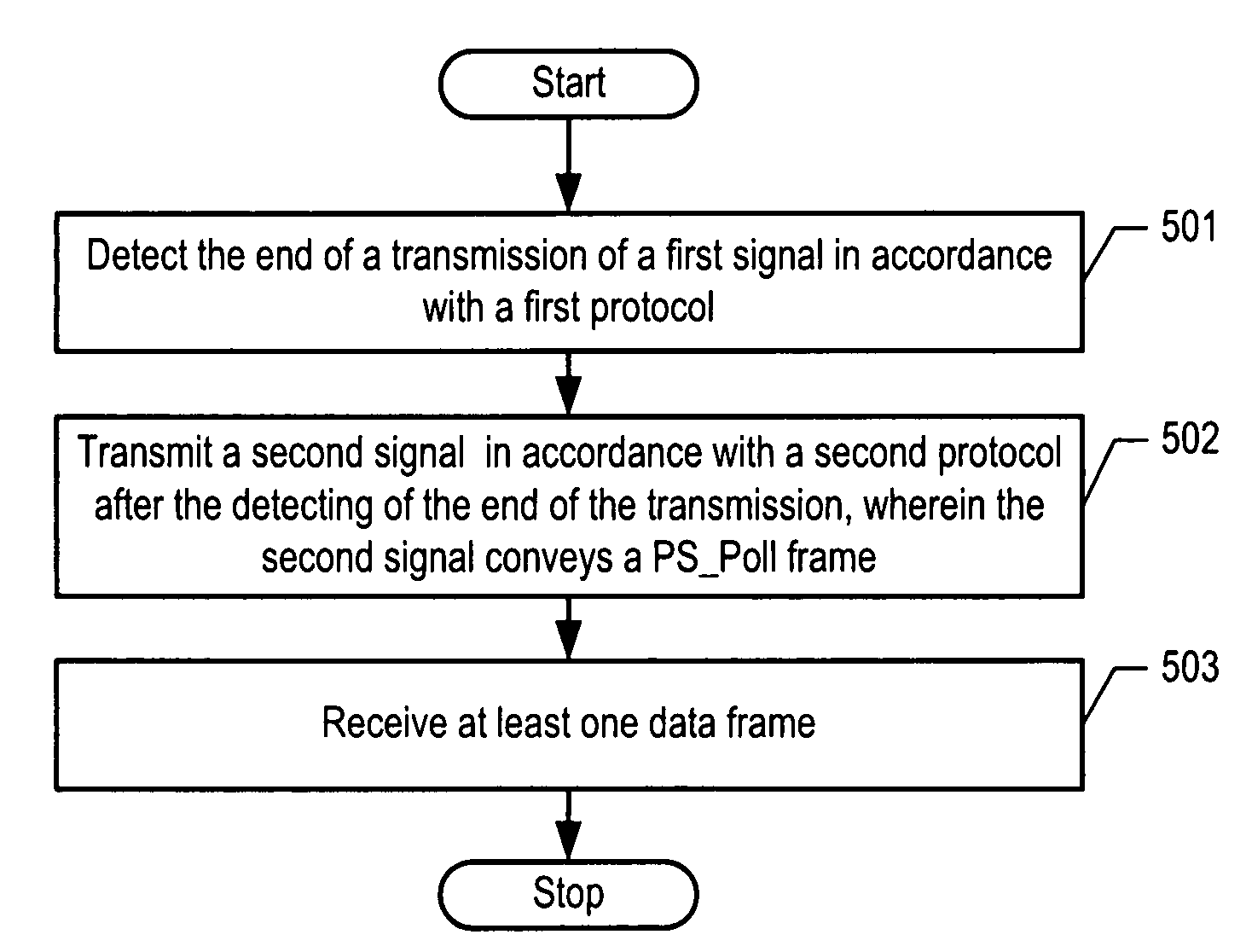 Managing an access point in the presence of separate protocols that share the same communications channel