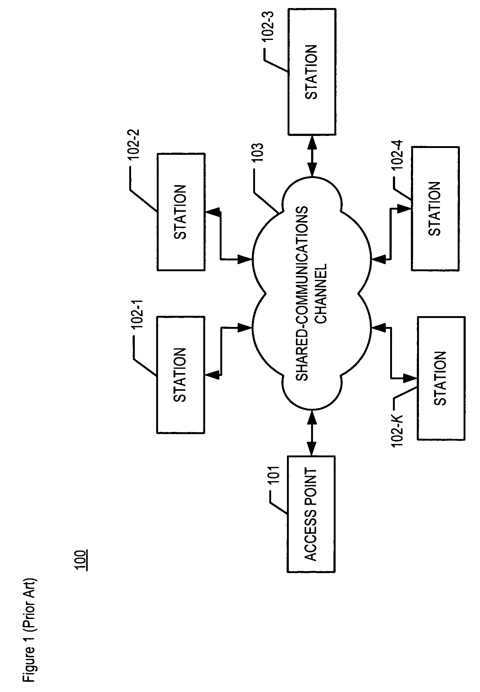 Managing an access point in the presence of separate protocols that share the same communications channel