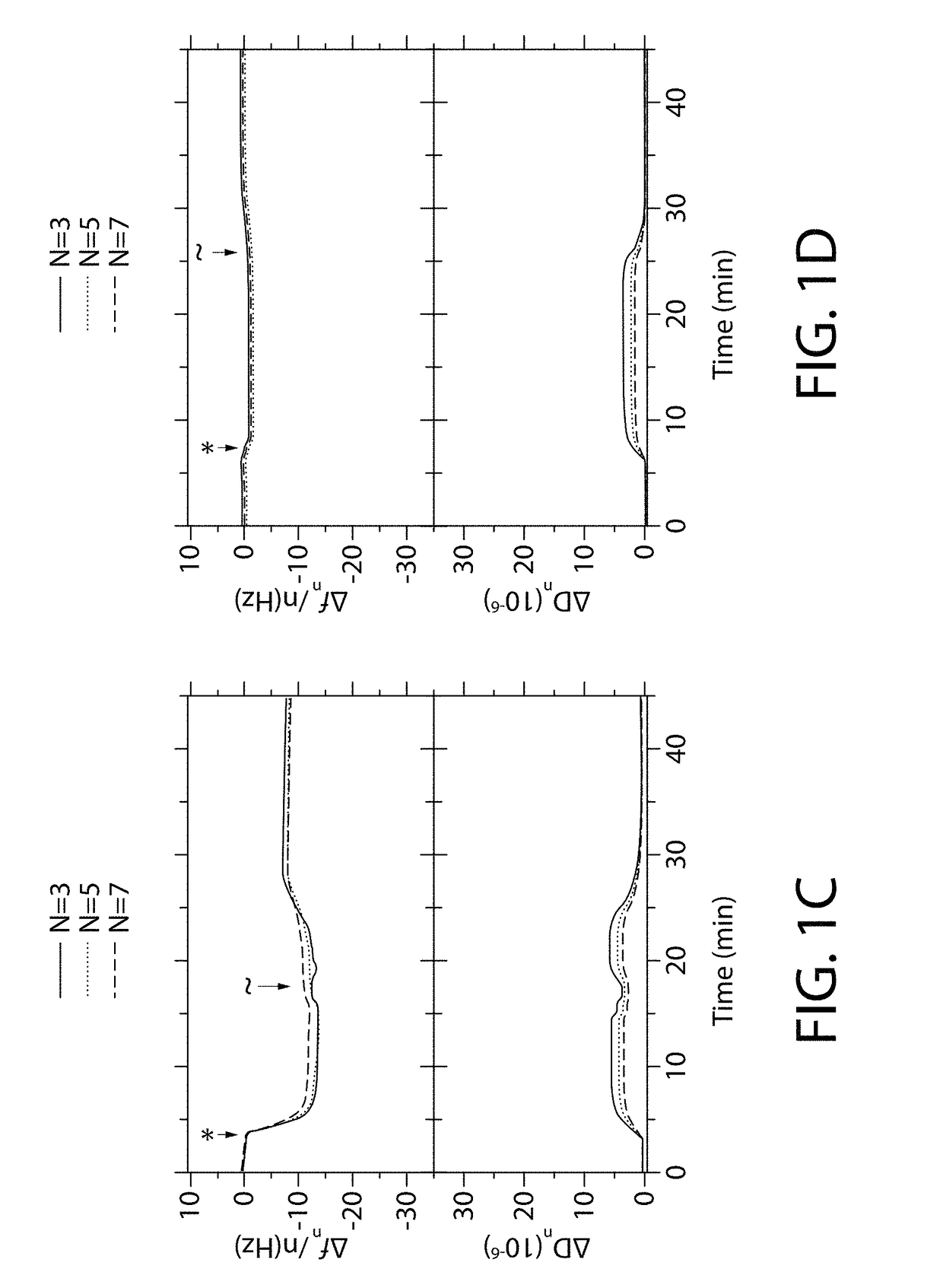 Oral Care Compositions and Methods for Anti-Attachment Polymers and Coatings
