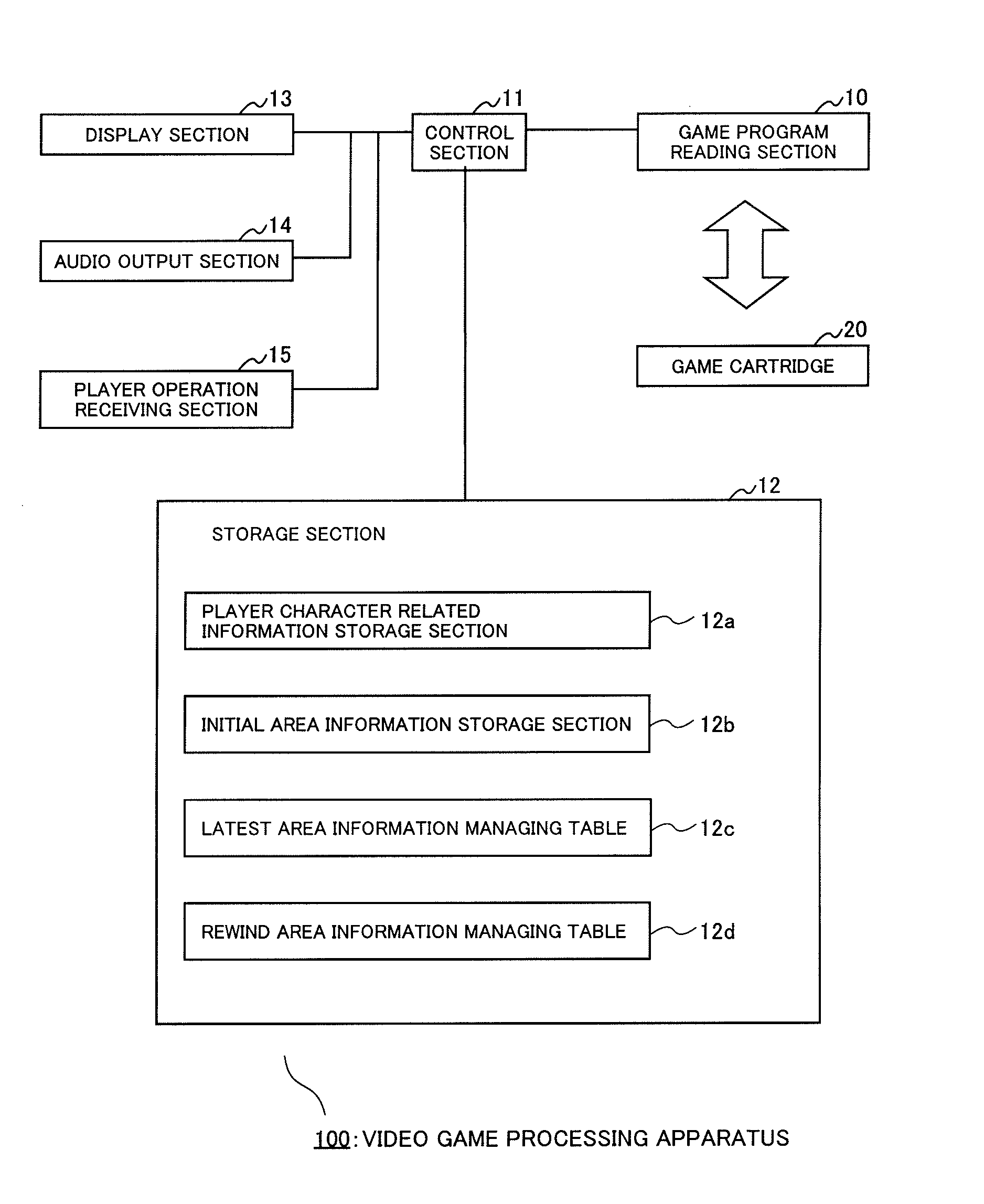 Video game processing apparatus and video game processing program