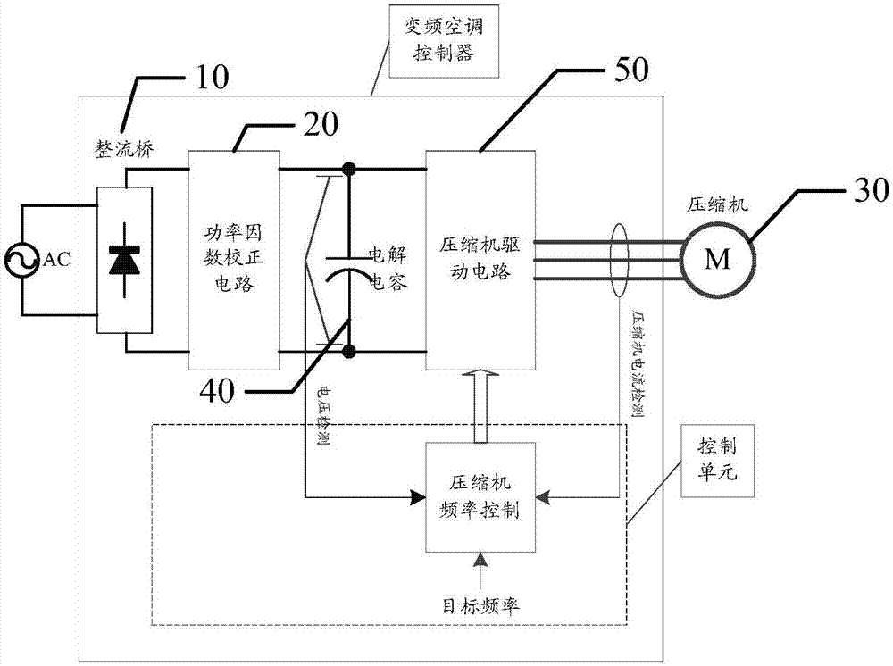 Air conditioner and air conditioner compressor control method and computer readable storage medium