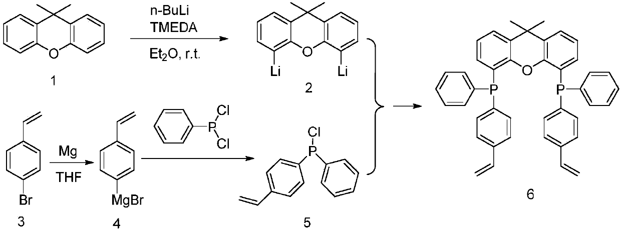 Method for preparing aldehyde by hydroformylation of olefins