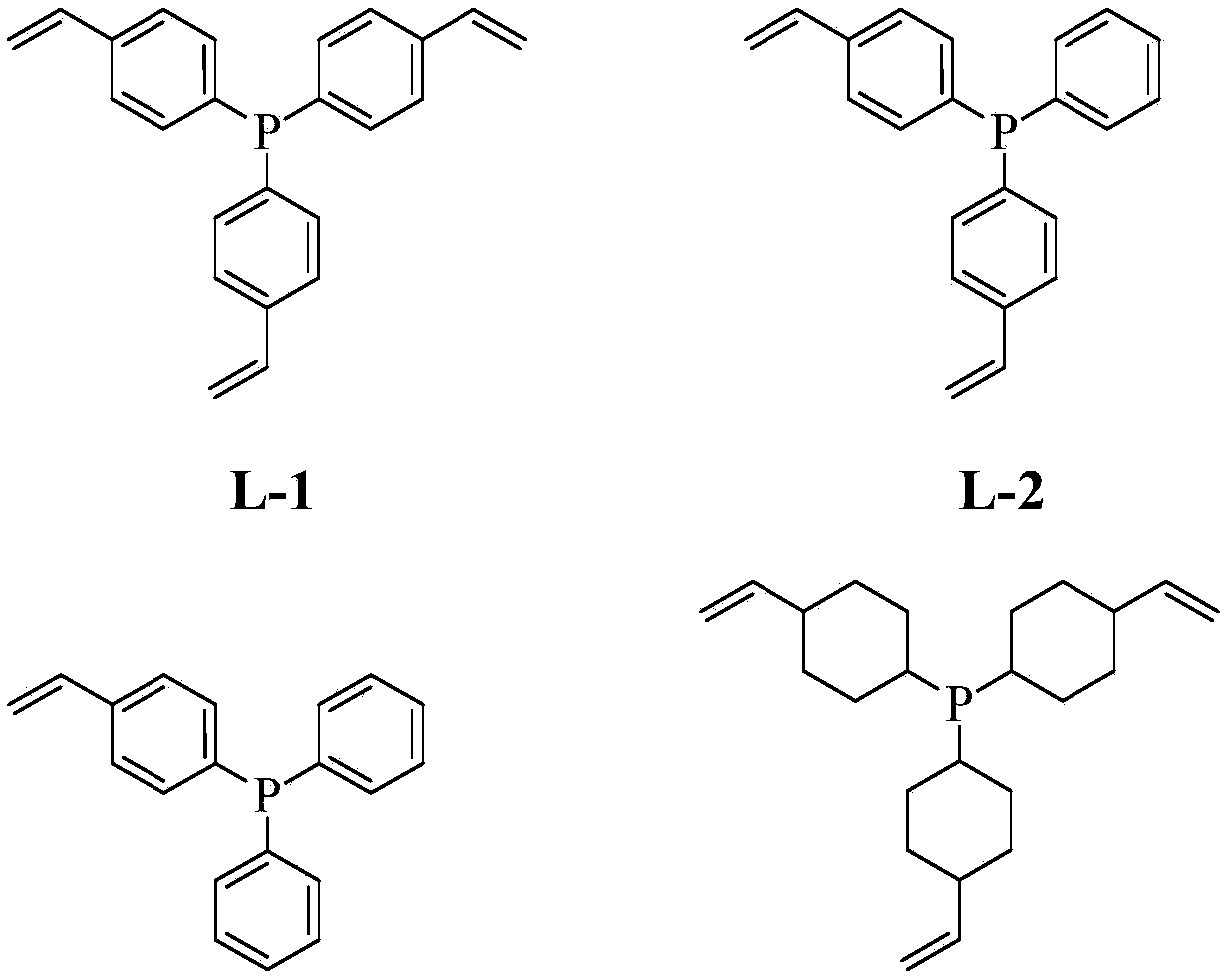 Method for preparing aldehyde by hydroformylation of olefins