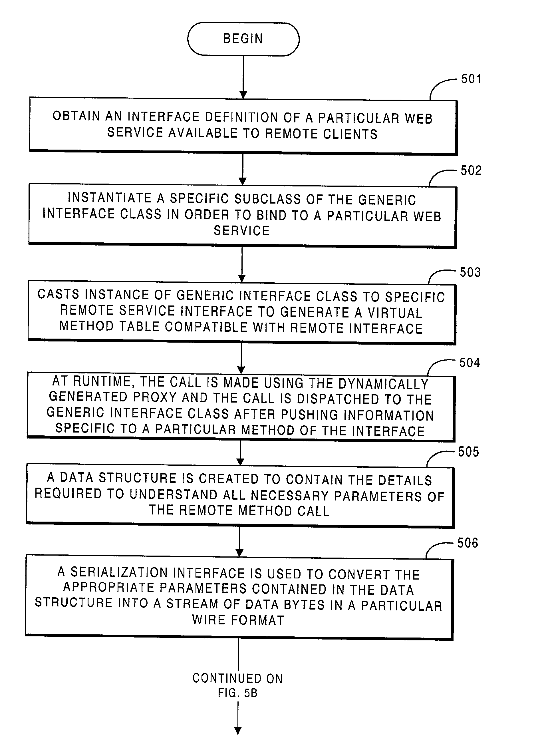 Development system providing extensible remoting architecture