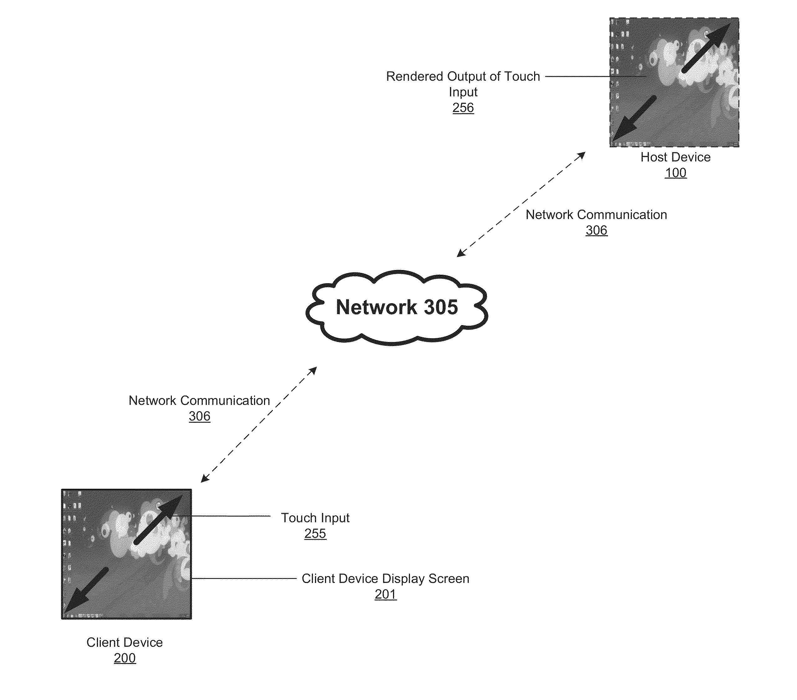 Method and system of remote communication over a network