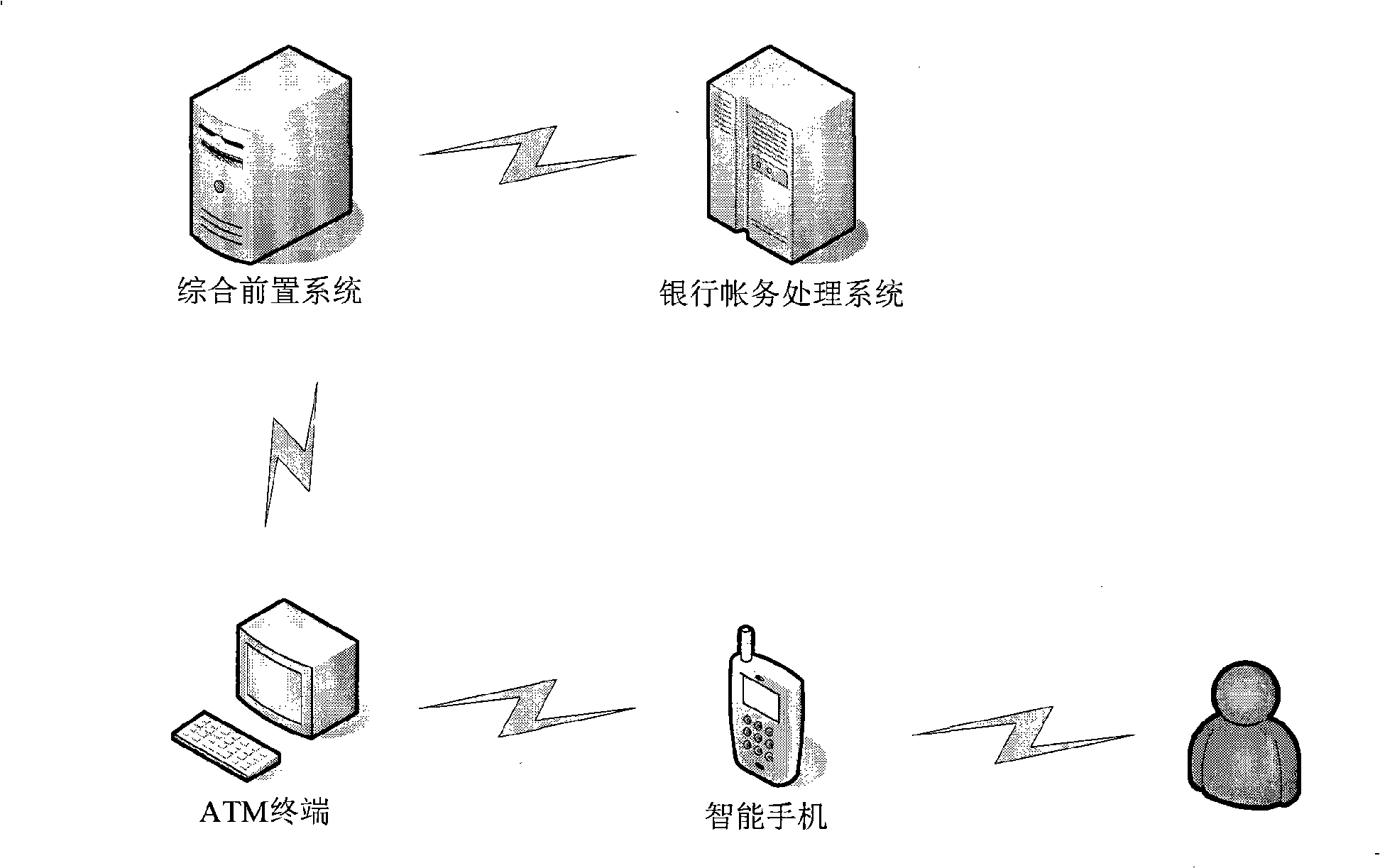 Safe ATM system and operation method thereof