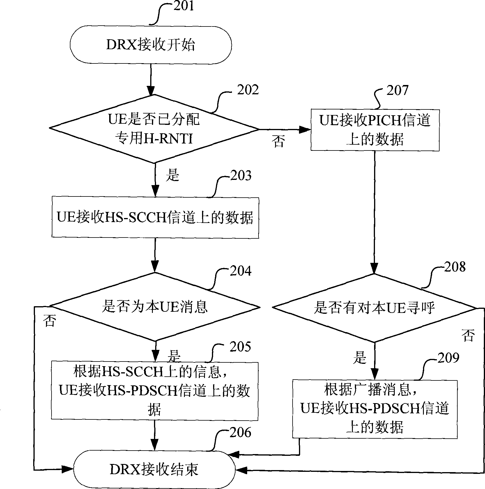 Data transmission method under cell paging state