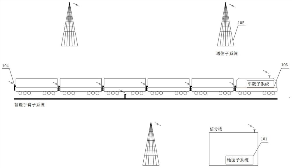 A plane shunting system