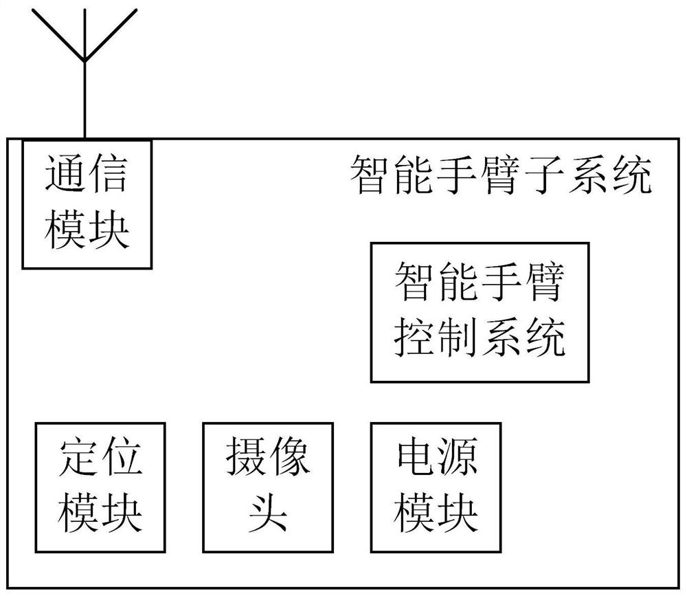 A plane shunting system