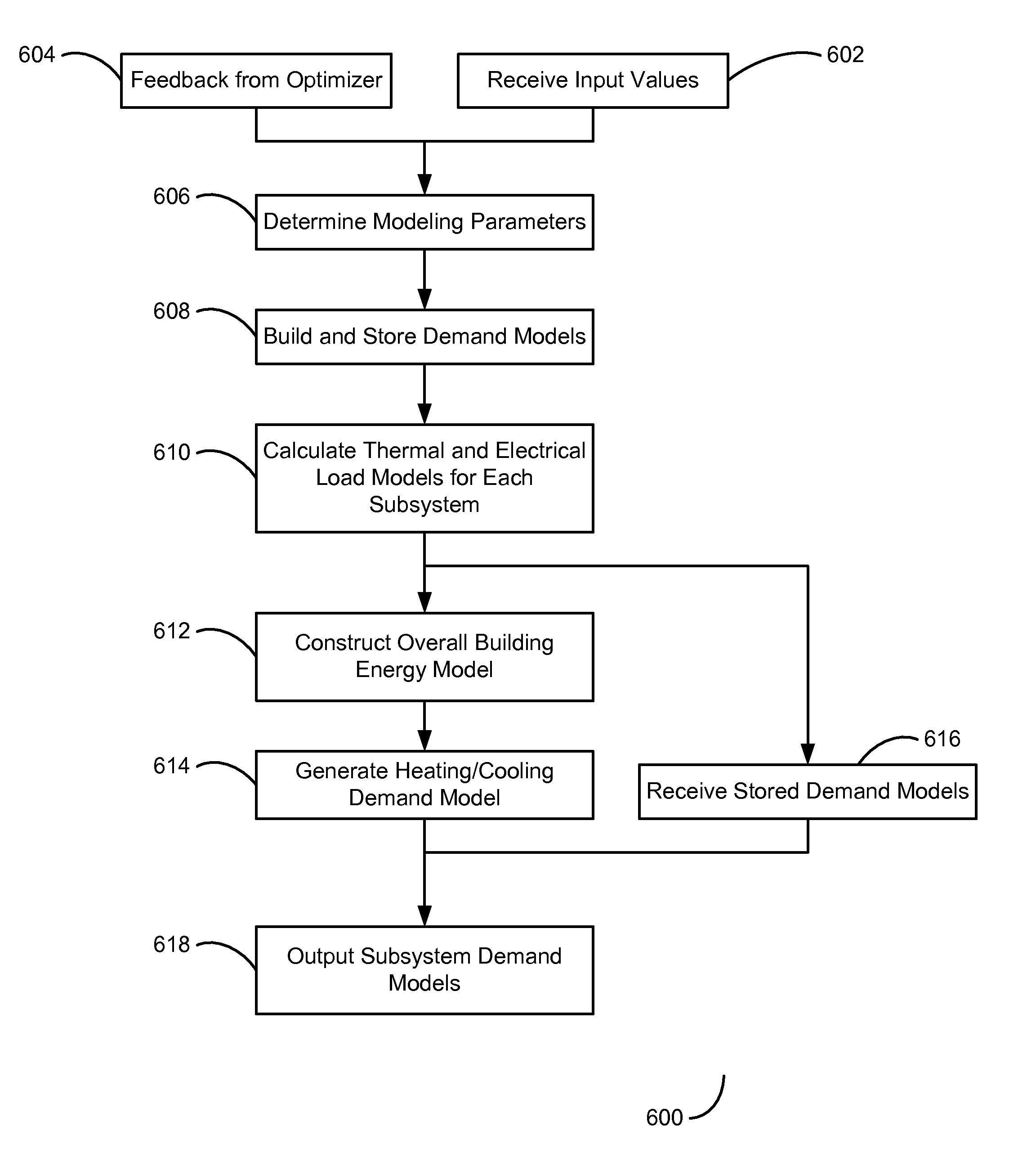 Systems and methods for optimizing energy and resource management for building systems