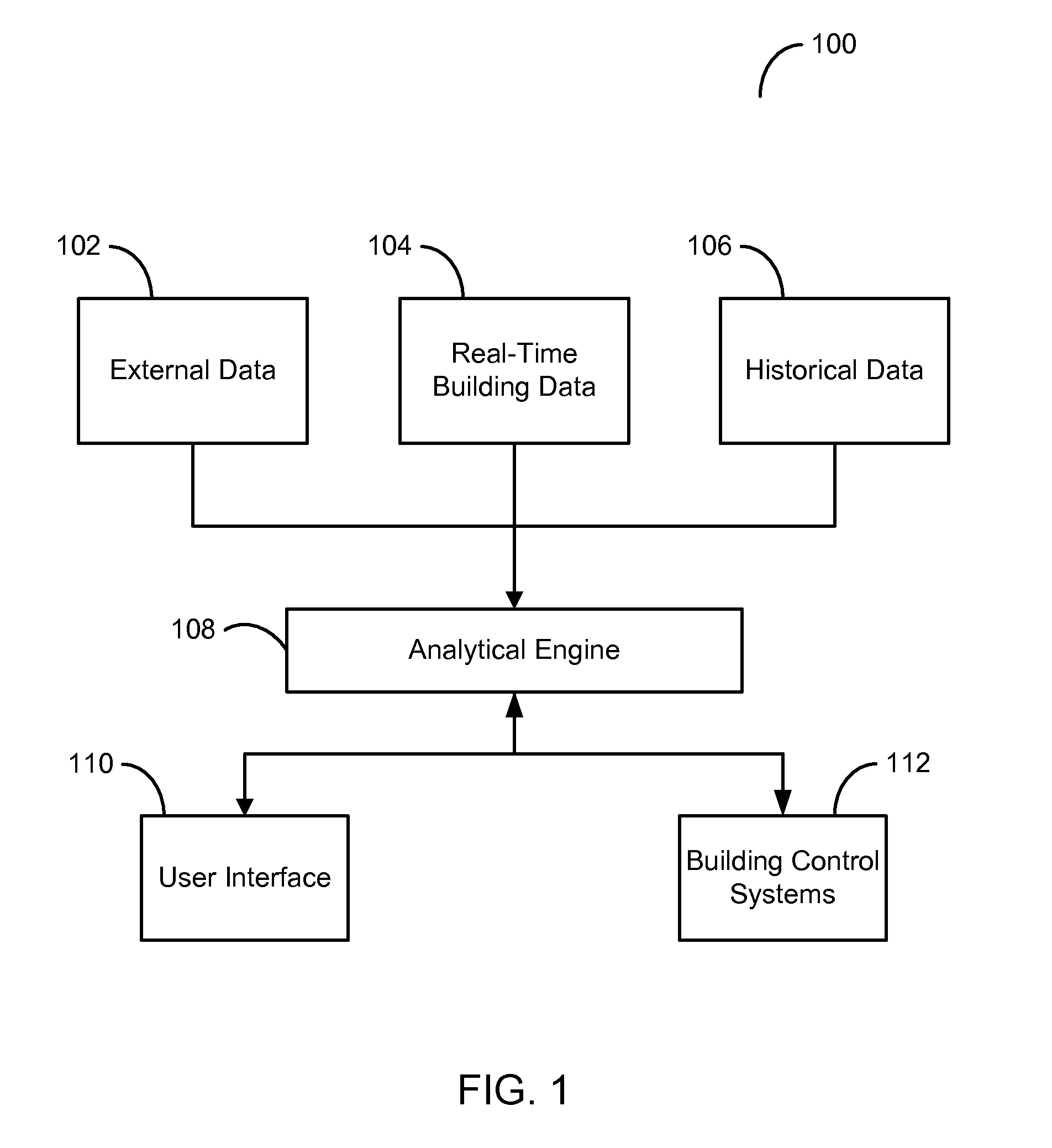 Systems and methods for optimizing energy and resource management for building systems