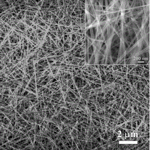 Synthesis method of controllable-length/width basic magnesium carbonate nanorods