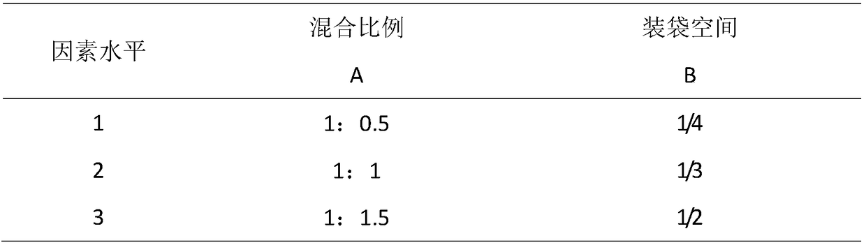 Feeding method for musk in musk extraction process