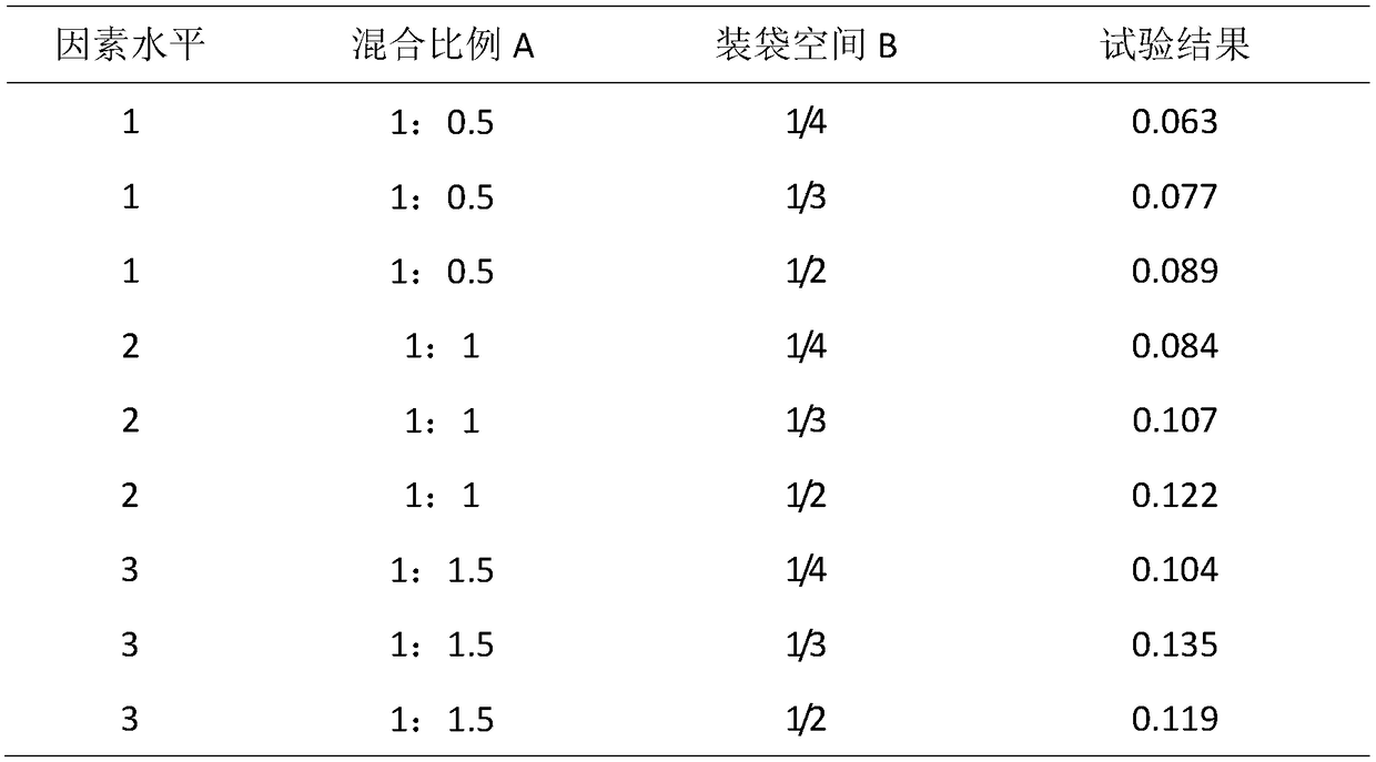 Feeding method for musk in musk extraction process