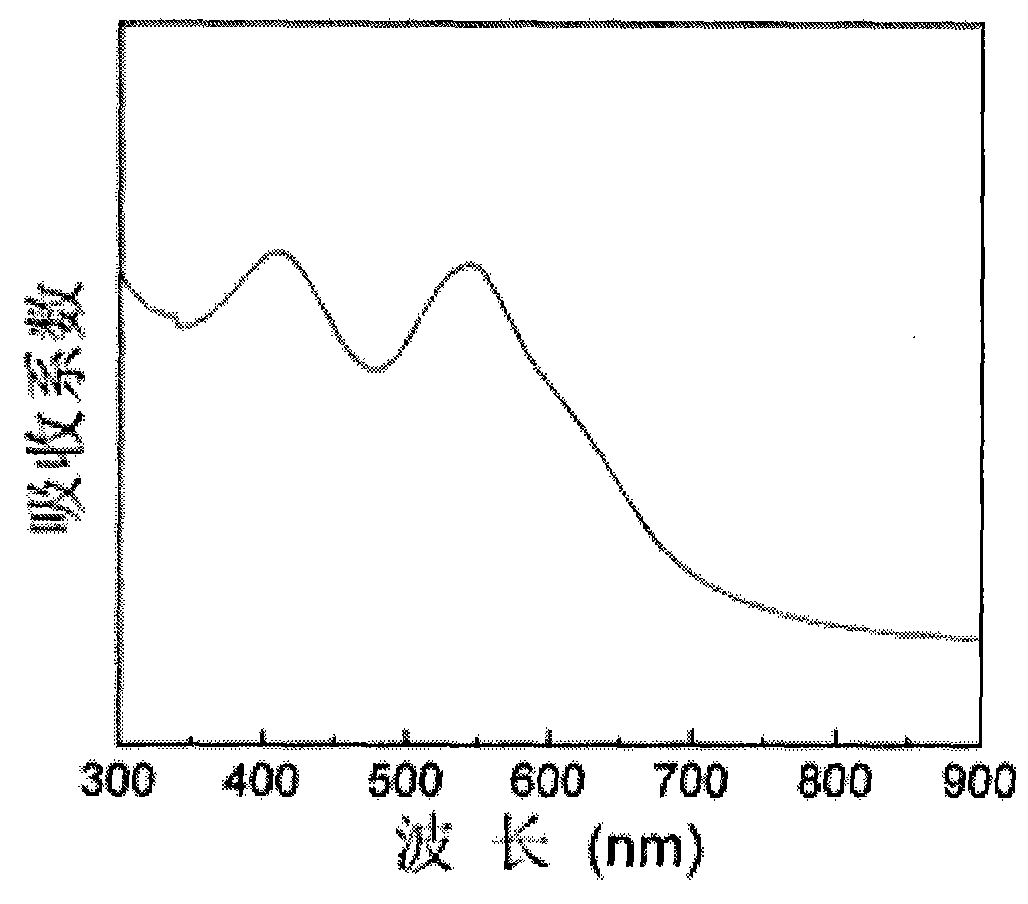 Silver, gold nano particle distributed silicon dioxide optical thin-film and preparation method thereof