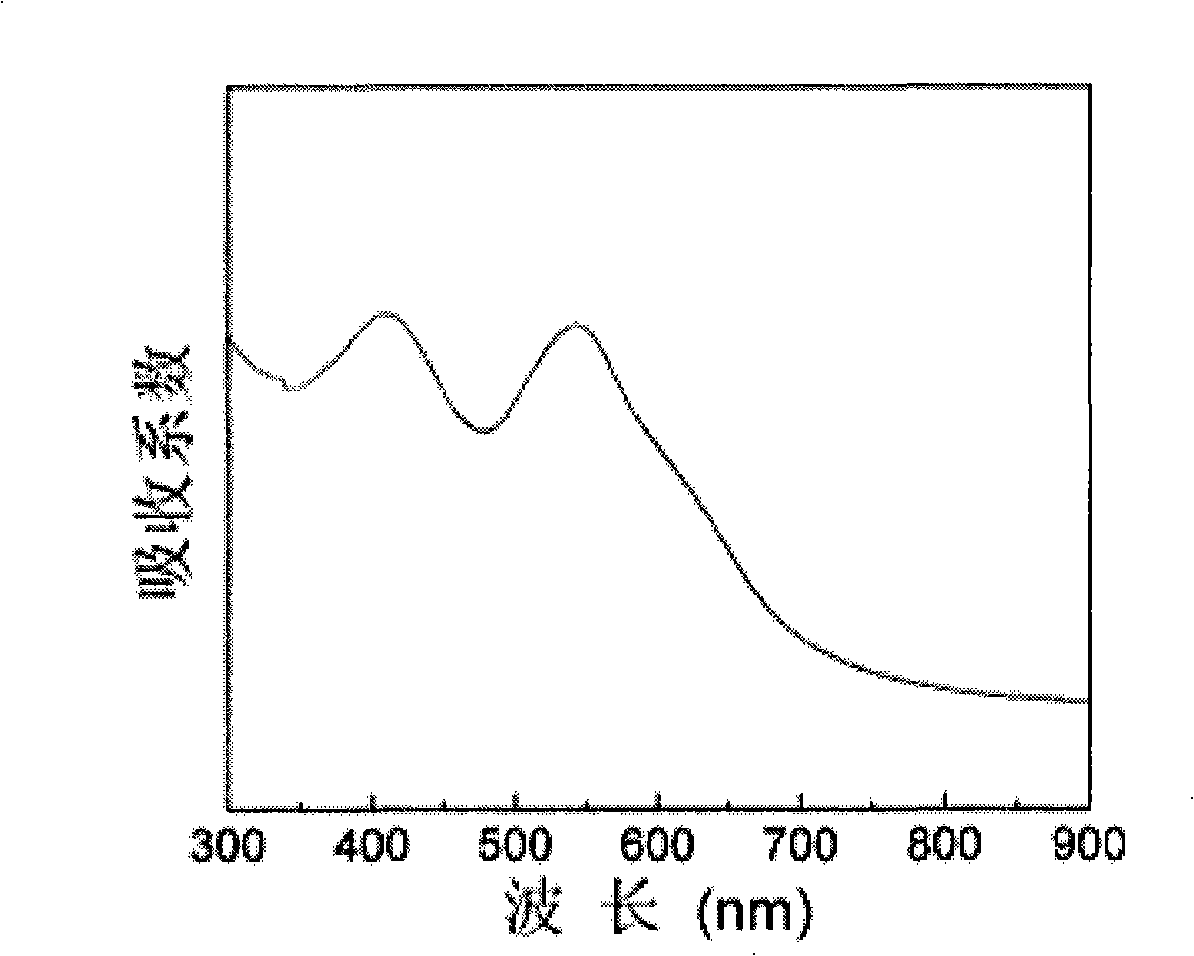 Silver, gold nano particle distributed silicon dioxide optical thin-film and preparation method thereof