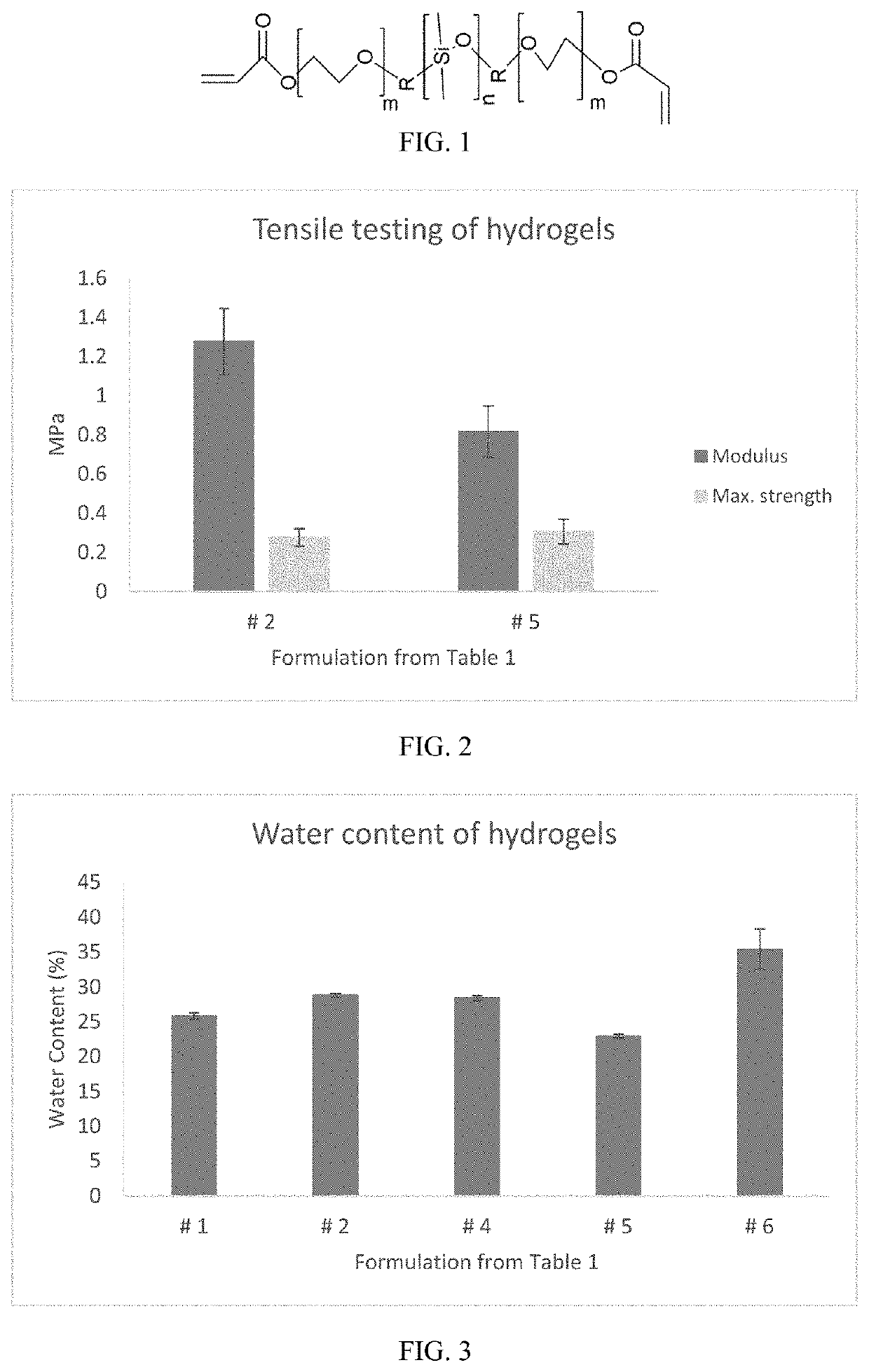 Compositions and methods for treating ocular disease by contact lens mediated drug delivery