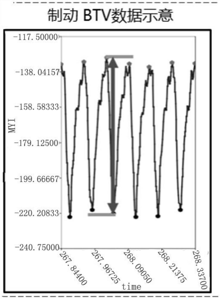 Multidisciplinary Optimal Design Method for Suspension System Based on Brake Judder and Road Noise Performance