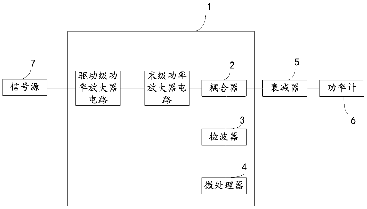 Power calibration system and calibration method of radio frequency power amplifier module