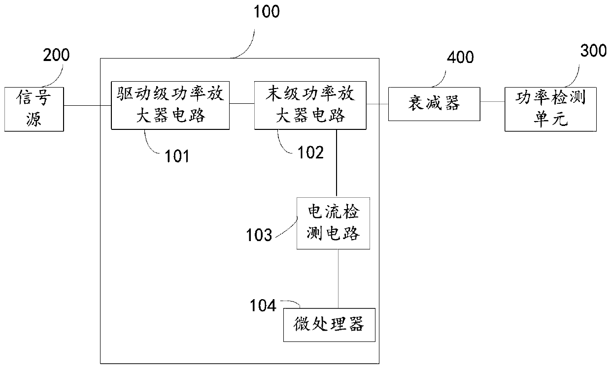 Power calibration system and calibration method of radio frequency power amplifier module