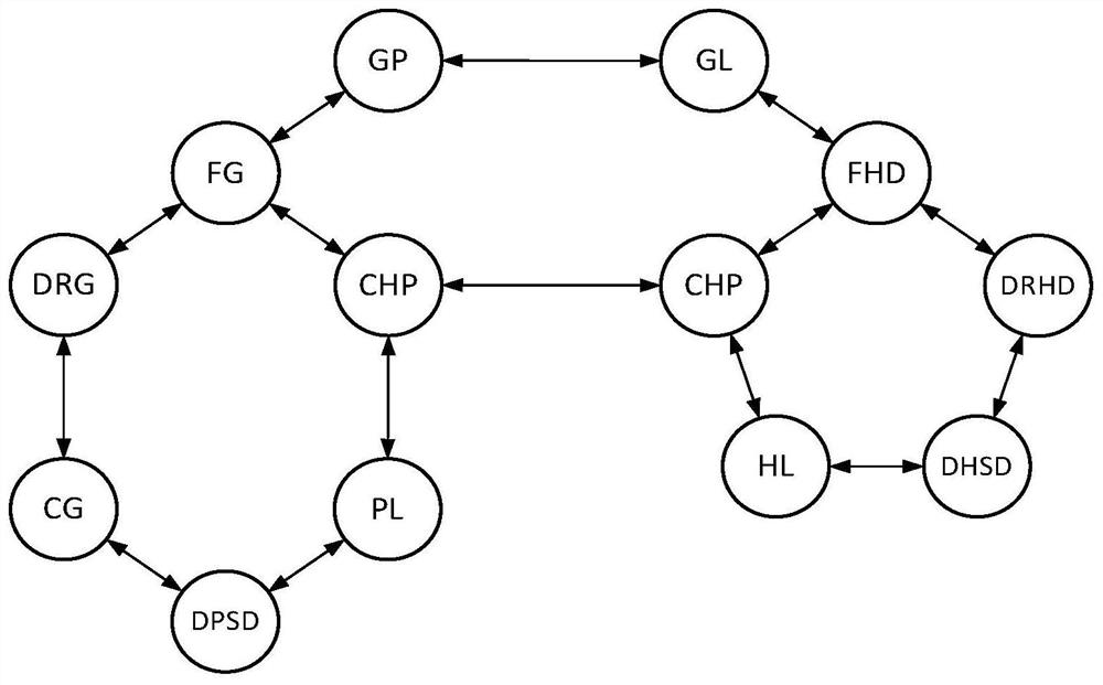 Comprehensive energy system economic dispatching method based on distributed neural dynamic optimization