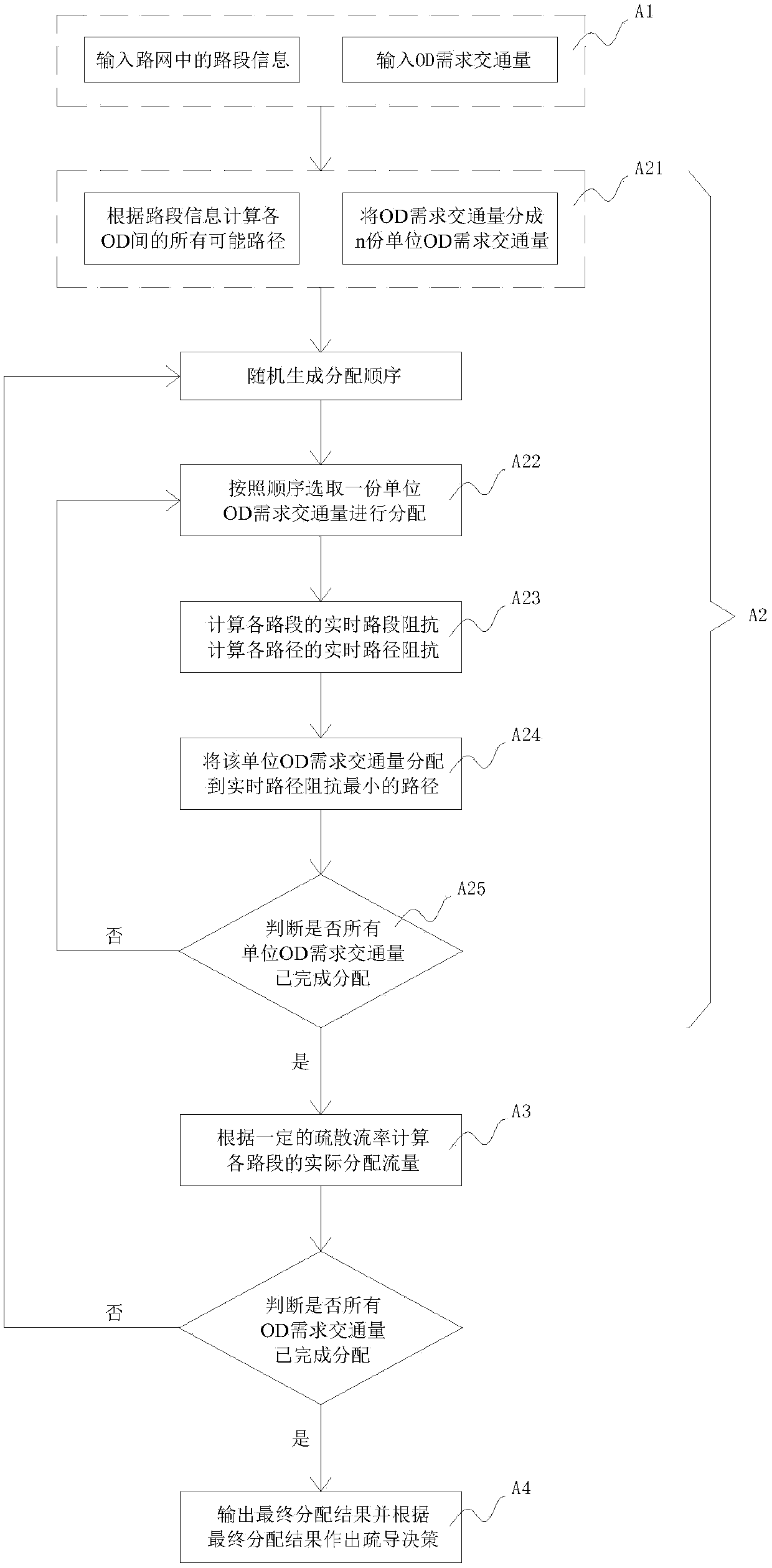 Highway traffic congestion guidance decision-making method