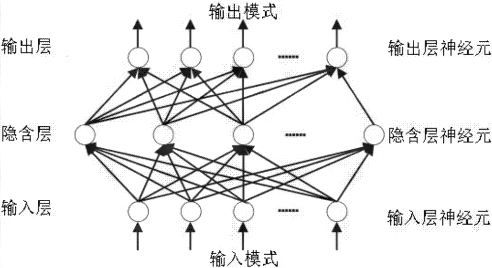 A neuron network-based visible light communication receiving method and system thereof