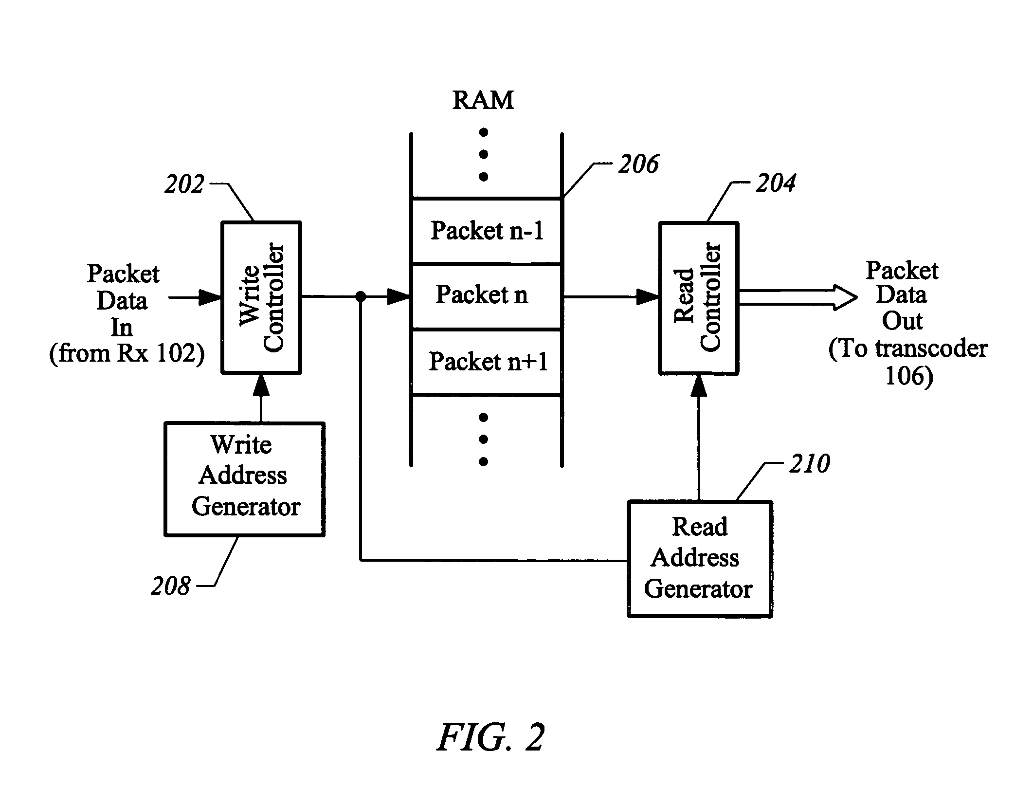 Method and apparatus for time-multiplexed processing of multiple digital video programs