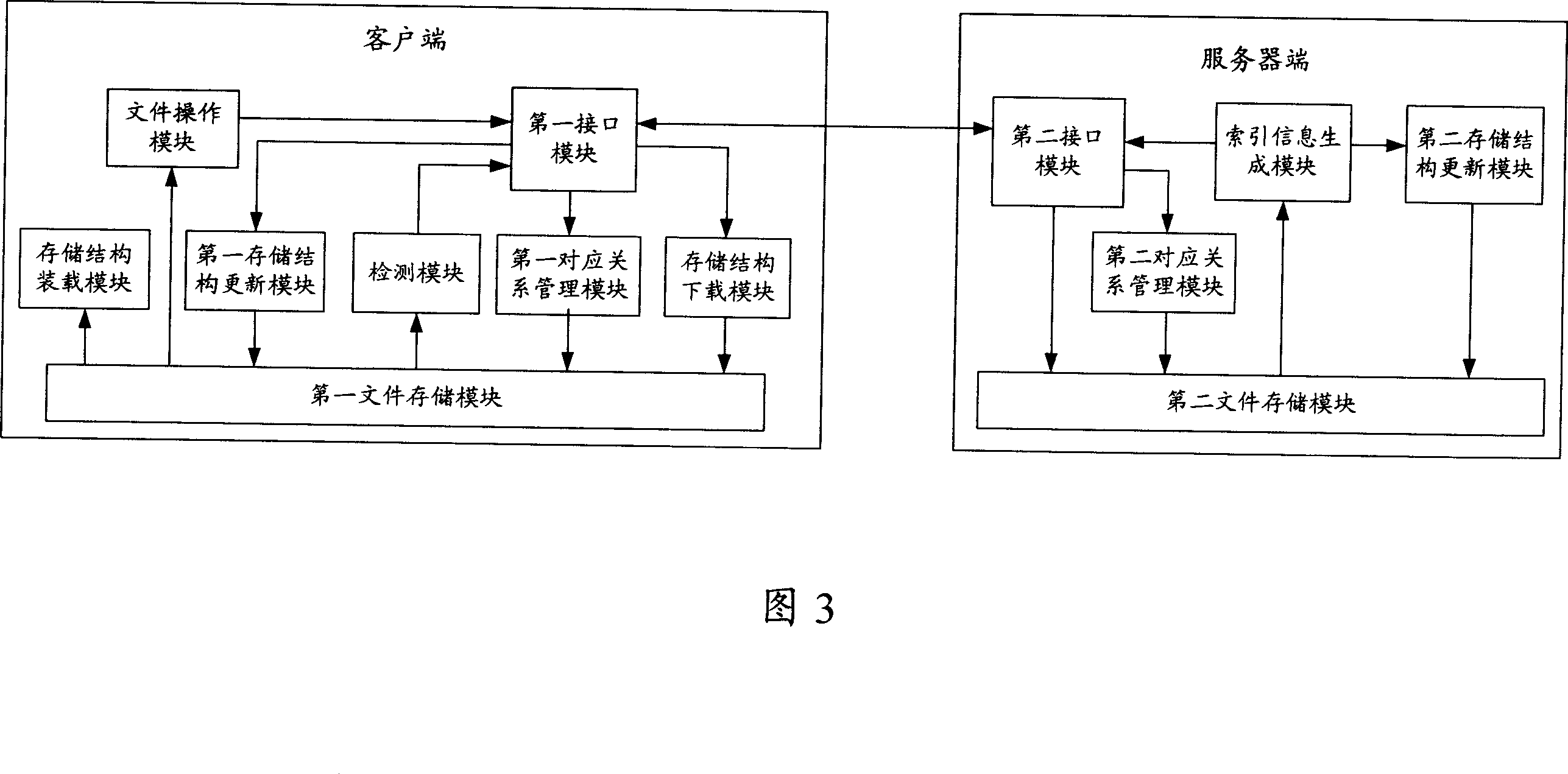 Synchronous method, system for file storage and customer terminal