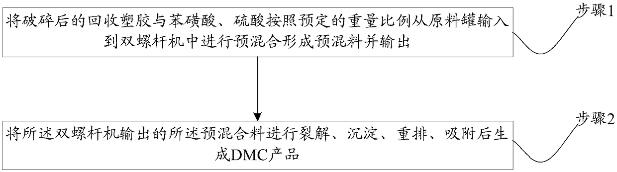 DMC (dimethylcyclosiloxane) production method and DMC production device