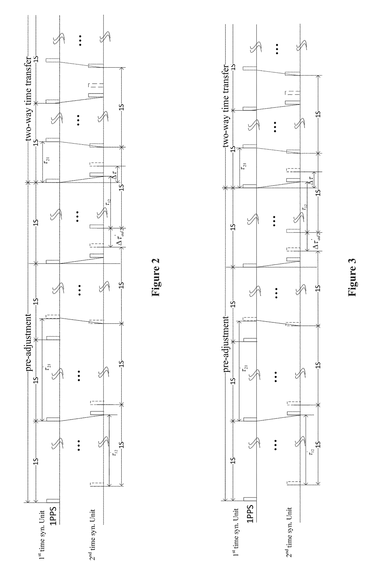 Method and system for high-precision two-way fiber-optic time transfer