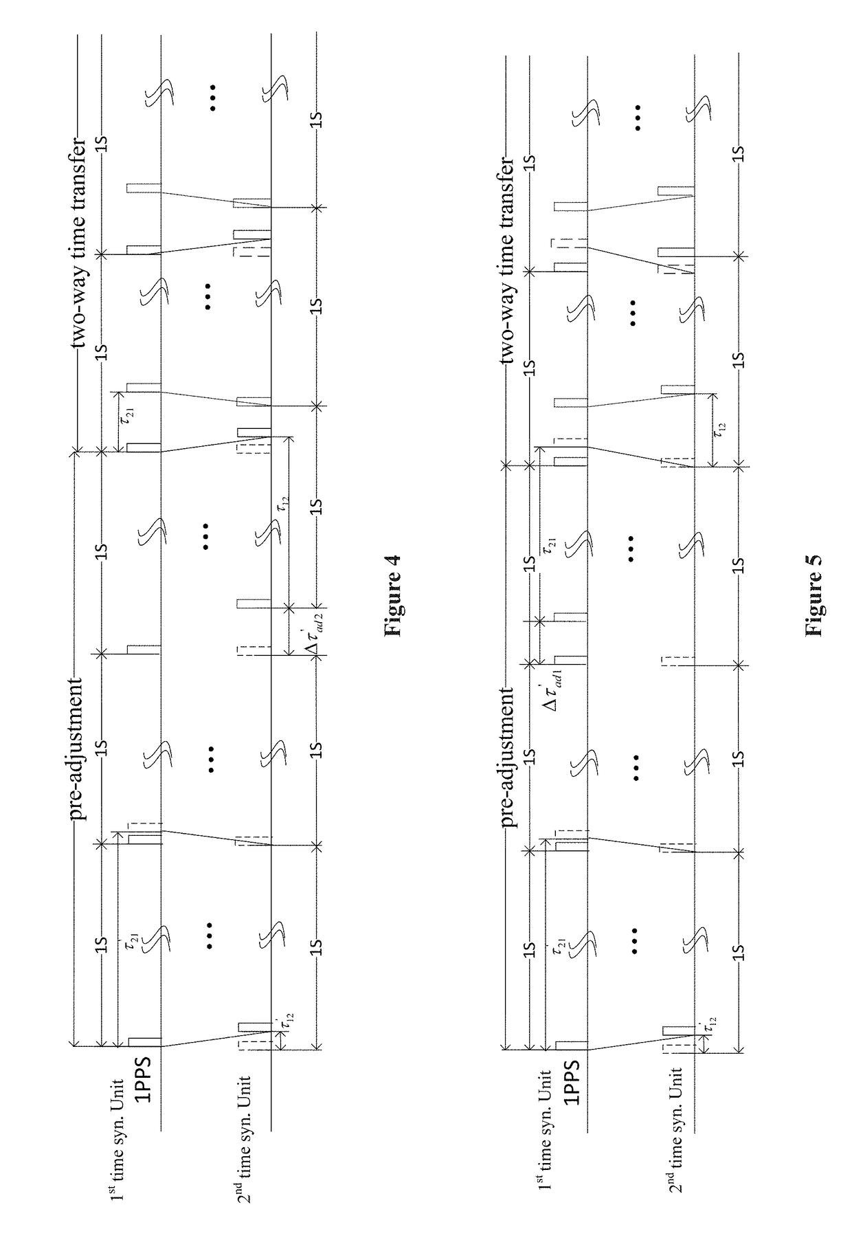 Method and system for high-precision two-way fiber-optic time transfer