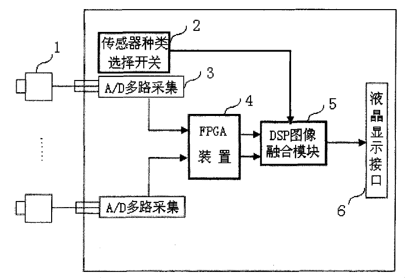 Embedded image fusion system and method based on video background detection