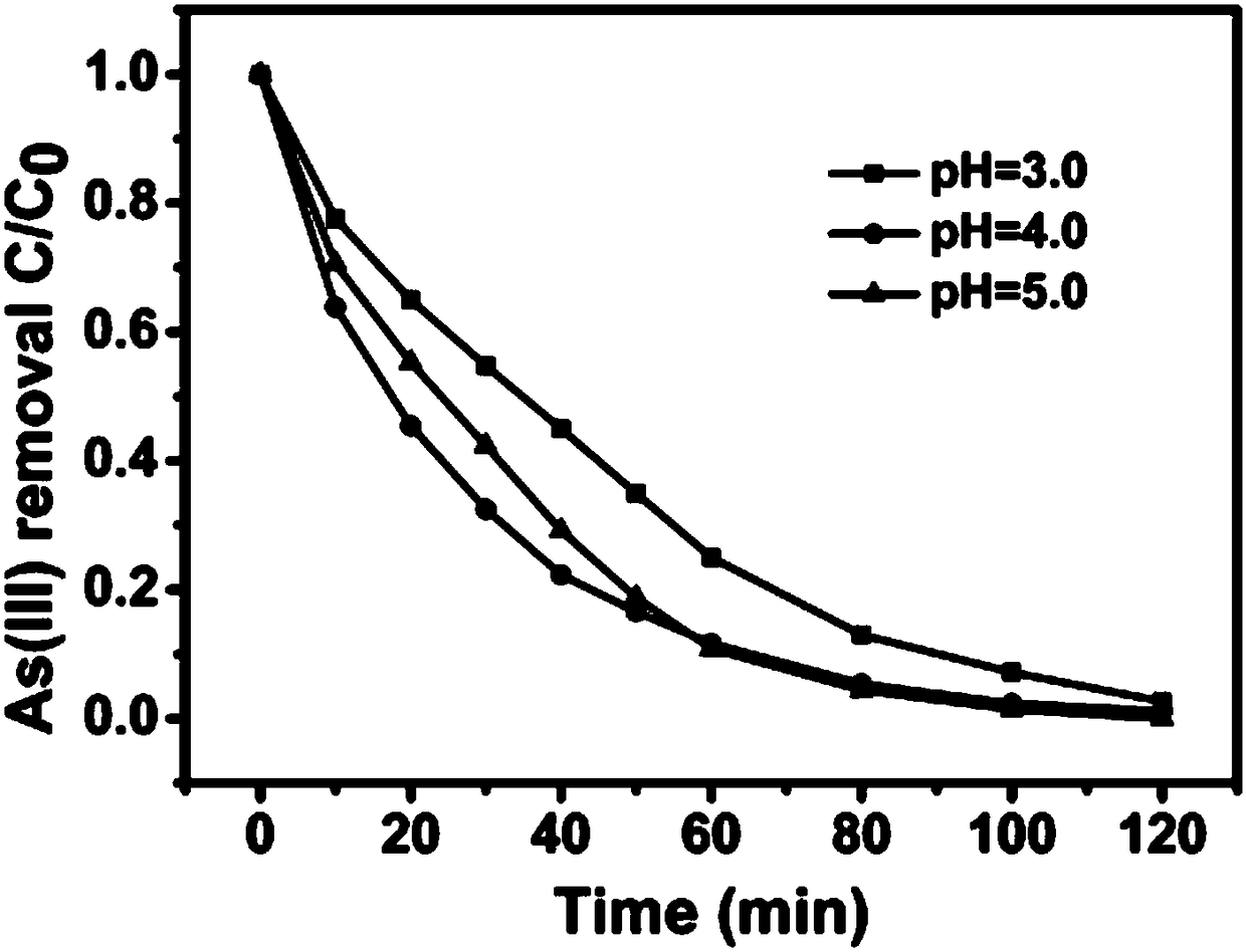 Visible light responsive g-C3N4/PDI photocatalyst, and preparation method and application thereof