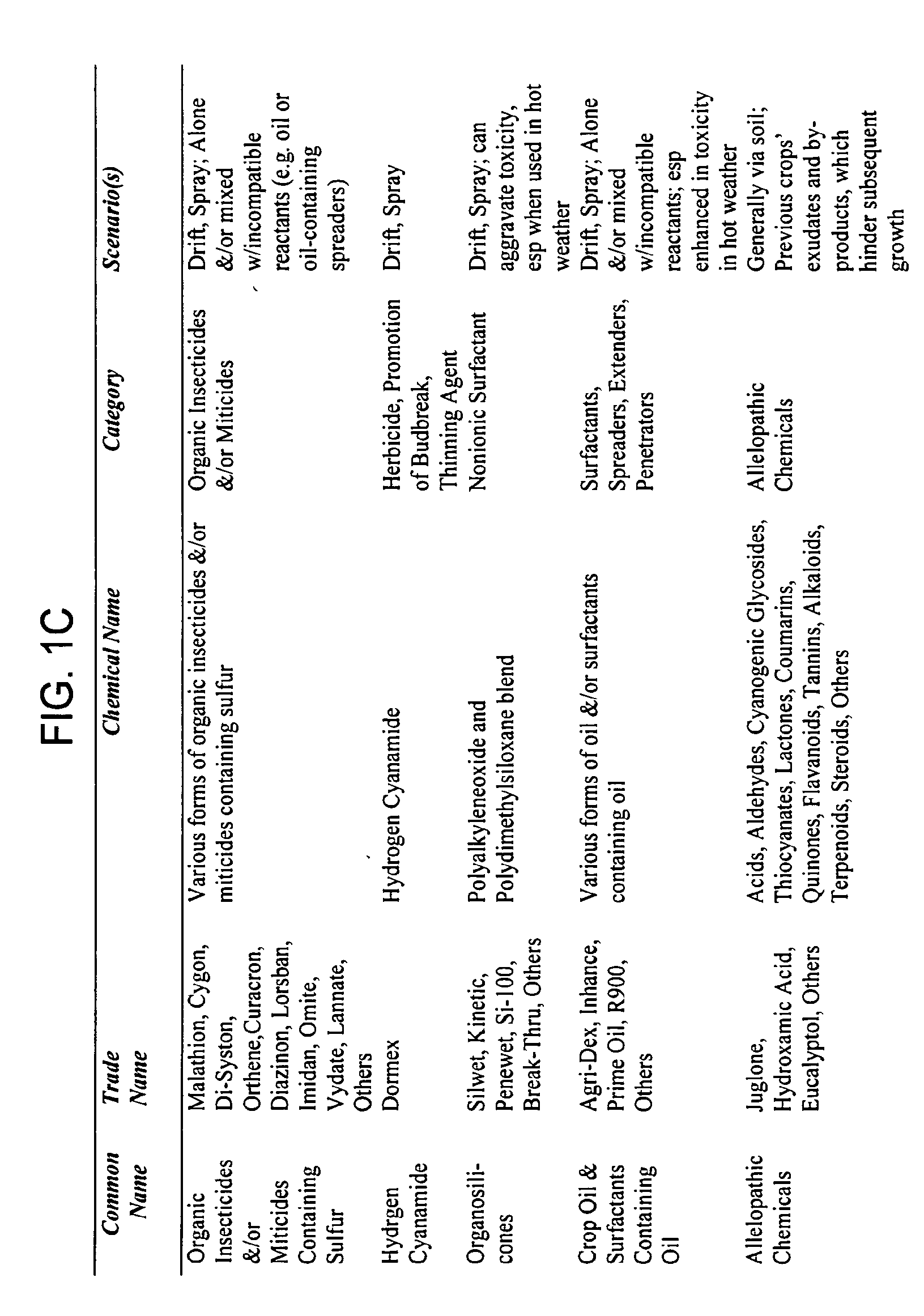Methods for Treating a Plant Exposed to a Phytotoxicant