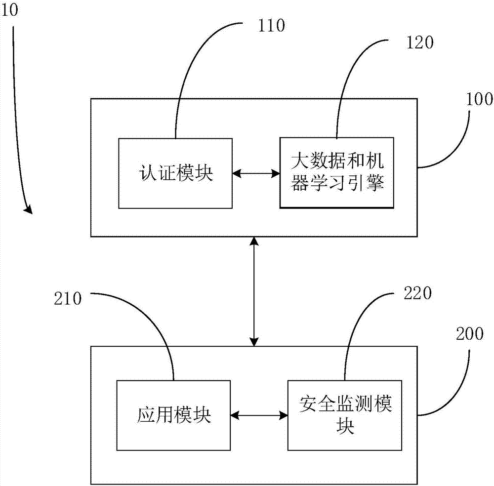 Picture password authentication method and picture password authentication device