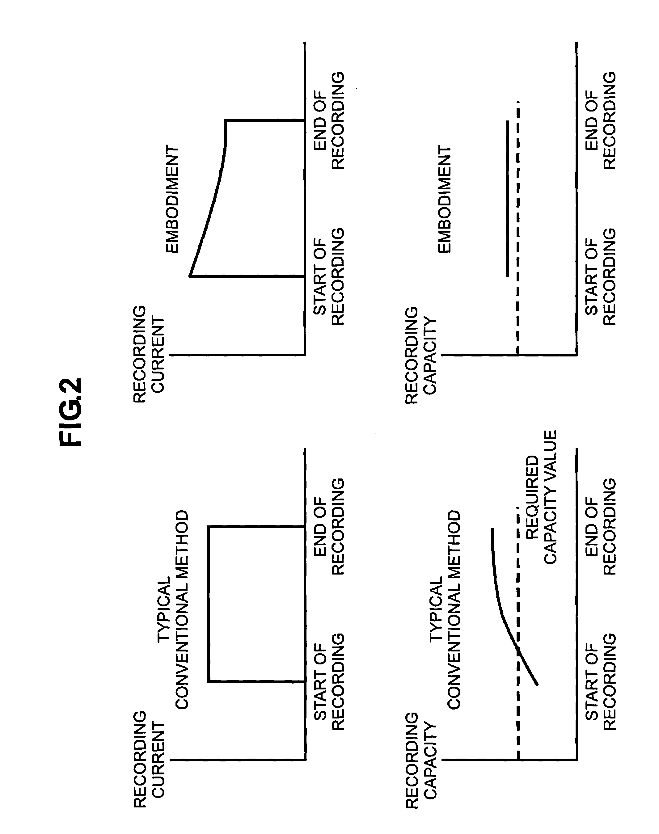 Recording current control method and magnetic disk drive