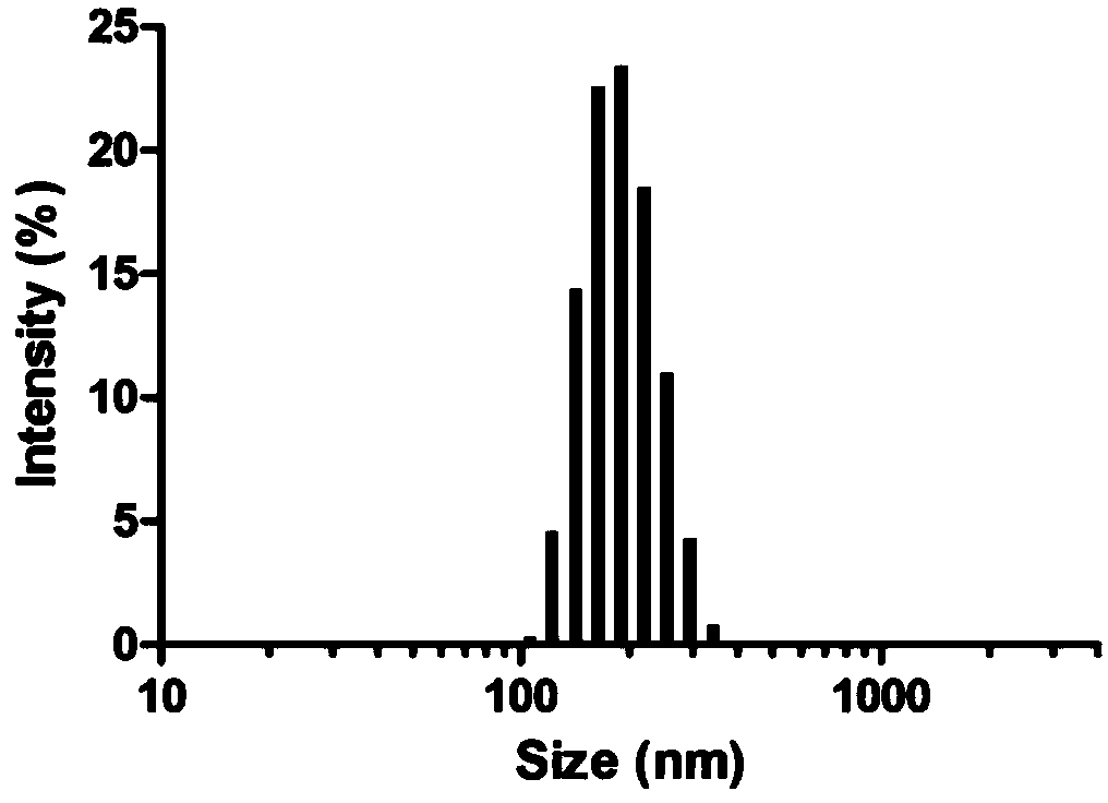 Polypeptide and nucleic acid drug nanoparticles containing same