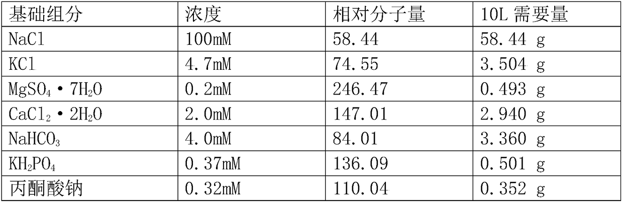 Sperm washing liquid as well as preparation method and application thereof