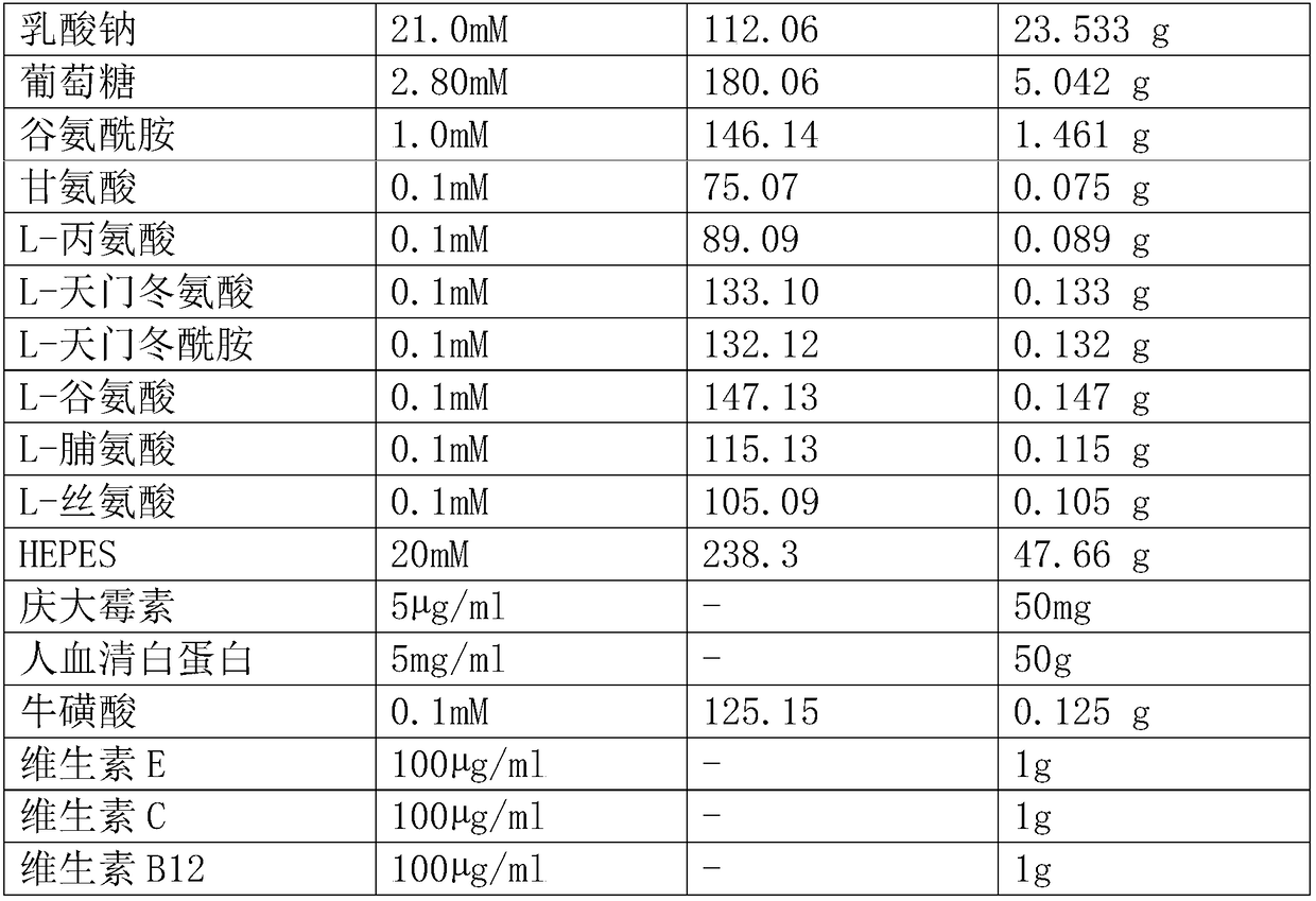 Sperm washing liquid as well as preparation method and application thereof