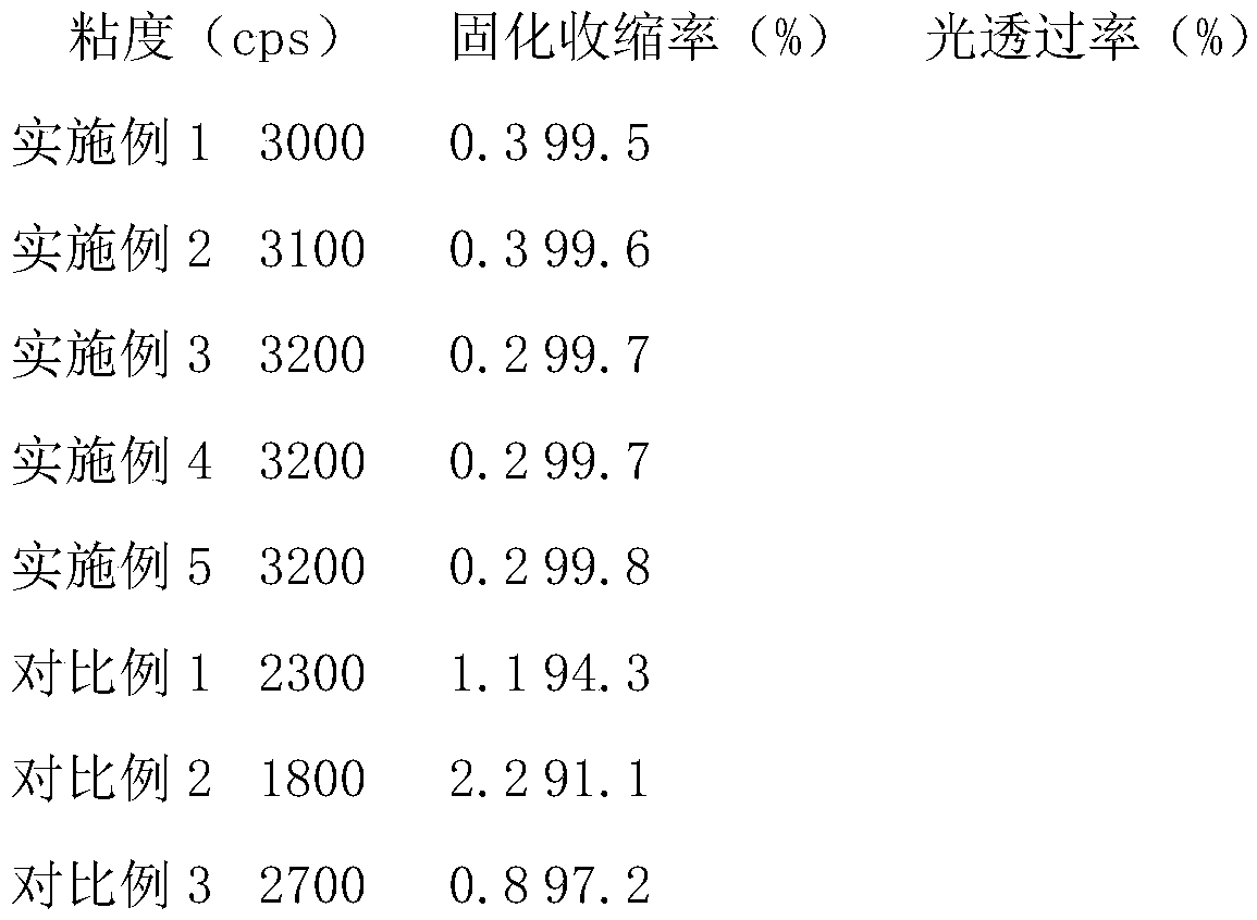 Optical cement for repairing touch screen cracks and application thereof